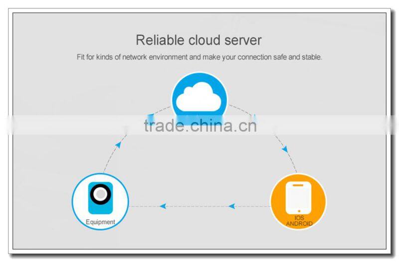 1.0 MP Night Vision Baby Monitor Support two-way Voice Mini WiFi IP Camera