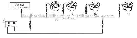 DMX IP68 Underground Lights Item Type 304 stainless steel led underground light
