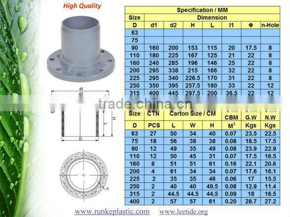 PVC Pipe Fitting RRJ for Water Supply