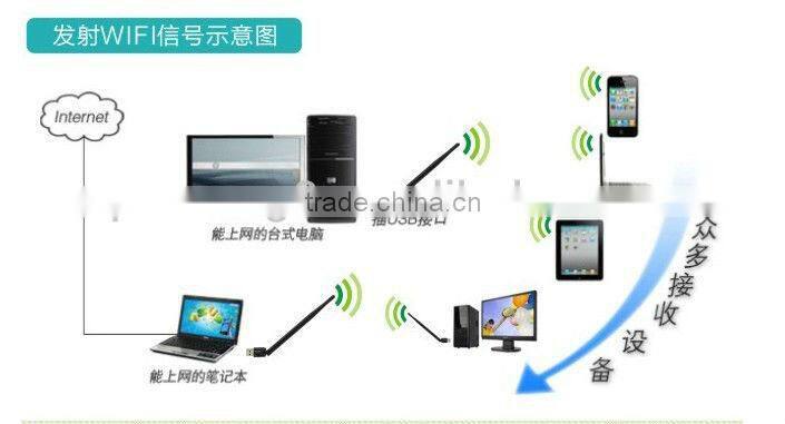 BL-LINK BL-LW05-AR5 RT8188 chipset 150Mbps wireless lan adapter