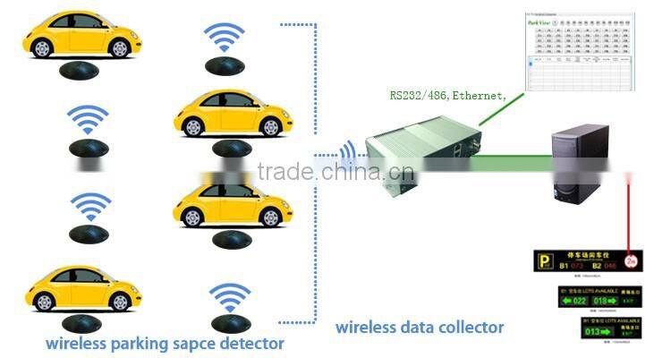 Good quality wireless car parking space detection sensor for hotel parking management