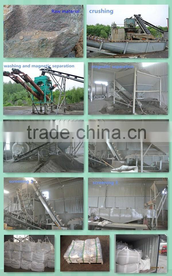 With SGS report Average Bulk 2.4 g/cm3 garnet stone price used for Aluminum cutting