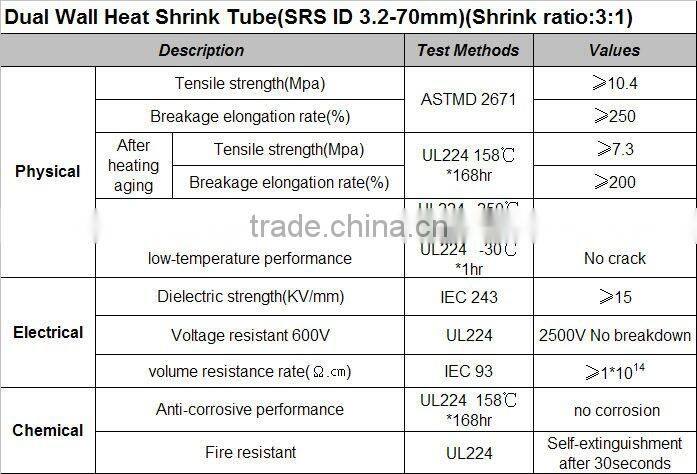dual wall PE waterproof adhesive heat shrink tube