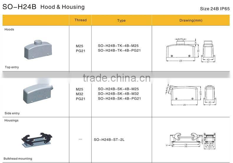 HE-024, A Whole Set Industrial Screw Terminal Copper Alloy Side Entry 24 Pins heavy duty industrial connector