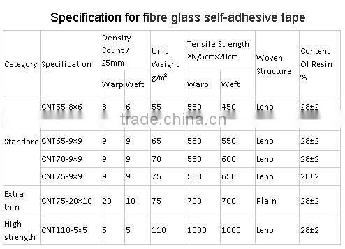fiberglass tape measuret