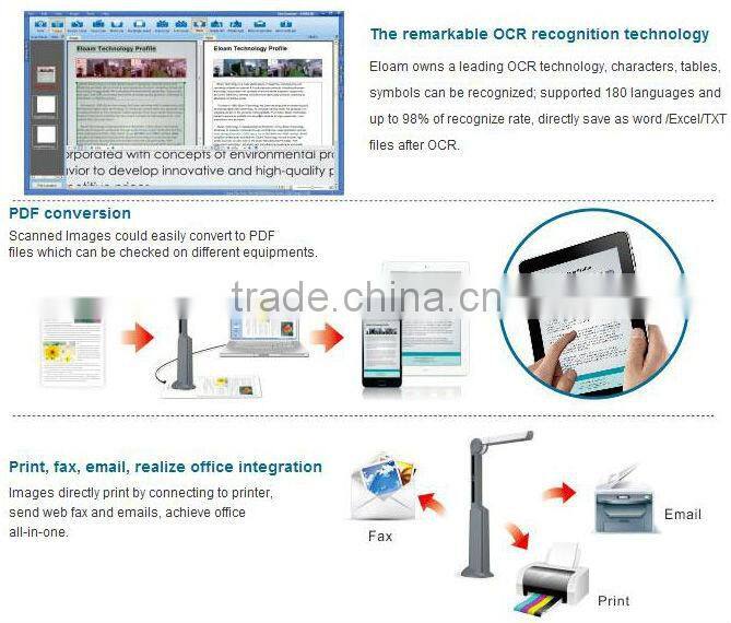 mini presenter paper magnifier top rated scanners