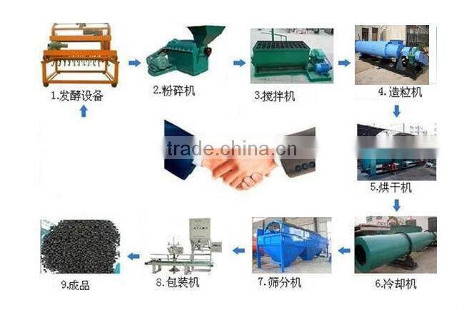 Organic fertilizer production line|compound fertilizer production line
