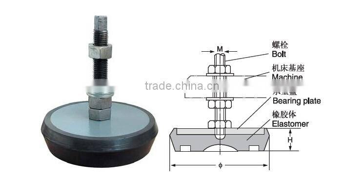 rubber adjusting machine leveling pad