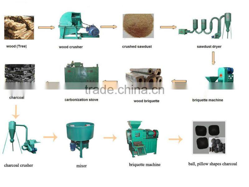 Factory make portable rotary dryer and centrifugal dryer machine of drier machine