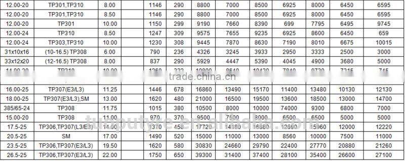 Top sale trailer solid tyre 600-9 700-9 700-12 full sizes