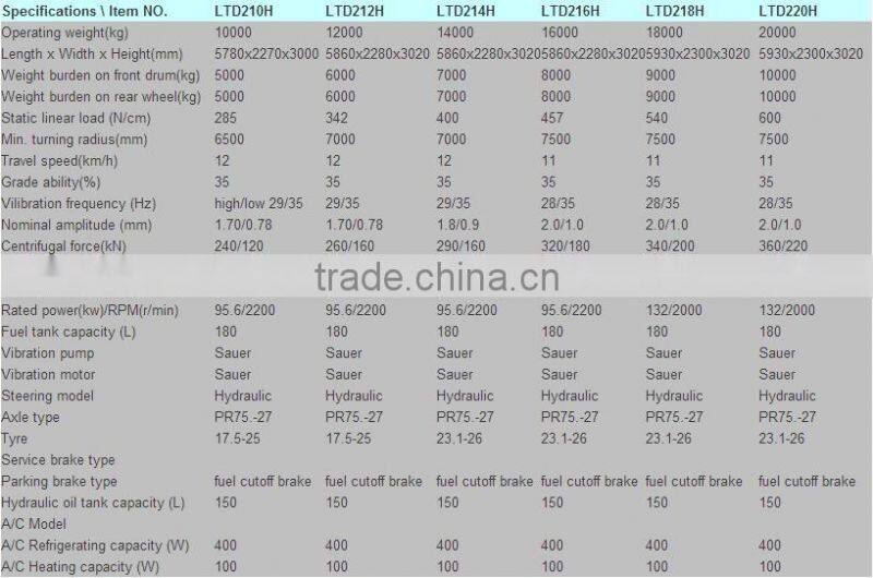 LTD212H Vibratory Road Roller 12tons - 6BT5.9 Engine 110kw LUTONG Hydraulic Double Drive Roller Compactor