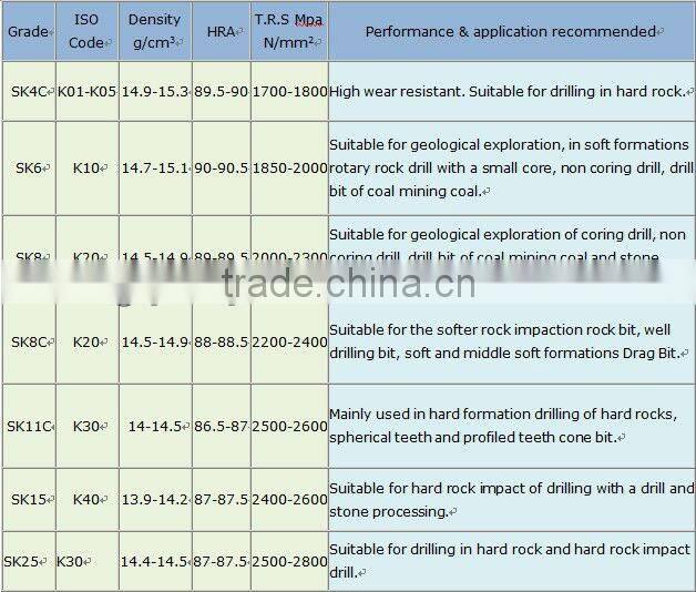 drilling bits water well