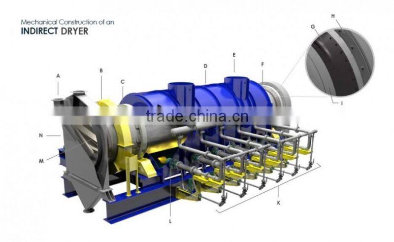 DERUI High Reputation ISO,BV,CE Certification Mining Ores Rotary Drum Dryer
