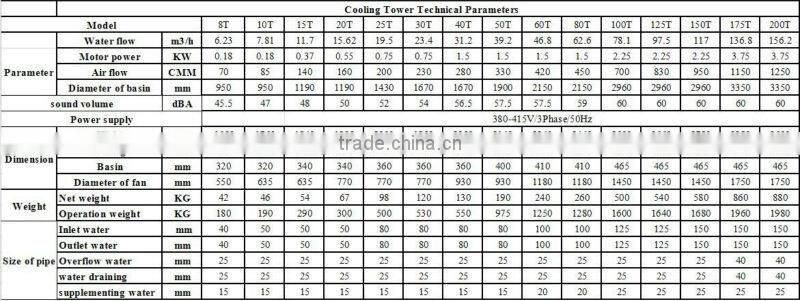 Closed Circuit Cooling Tower Industrial Cooling Tower
