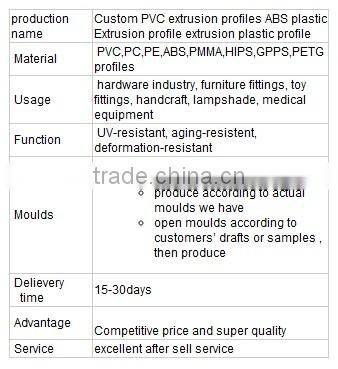 Customize linear pvc profile plastic extrusion profile