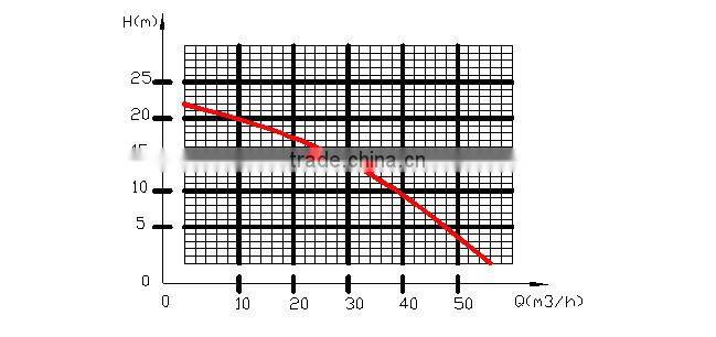 China brand 168F engine drive chemical pumps with Plastic for Industry usage
