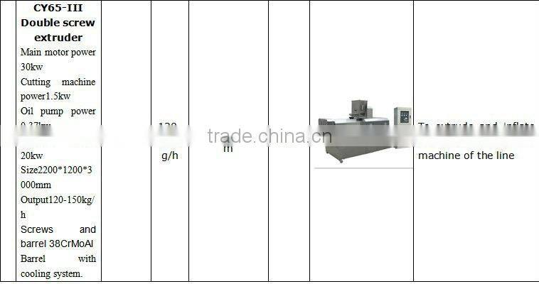 High quality fish food machine/dog food machinery/Dog Food Machine +86 15553172778