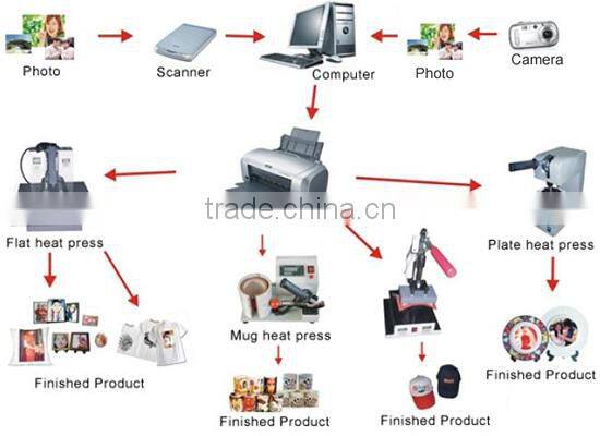 VeSub 2017 New Arrival Hot Selling White Coated Arched Hardboard sublimation mdf blanks