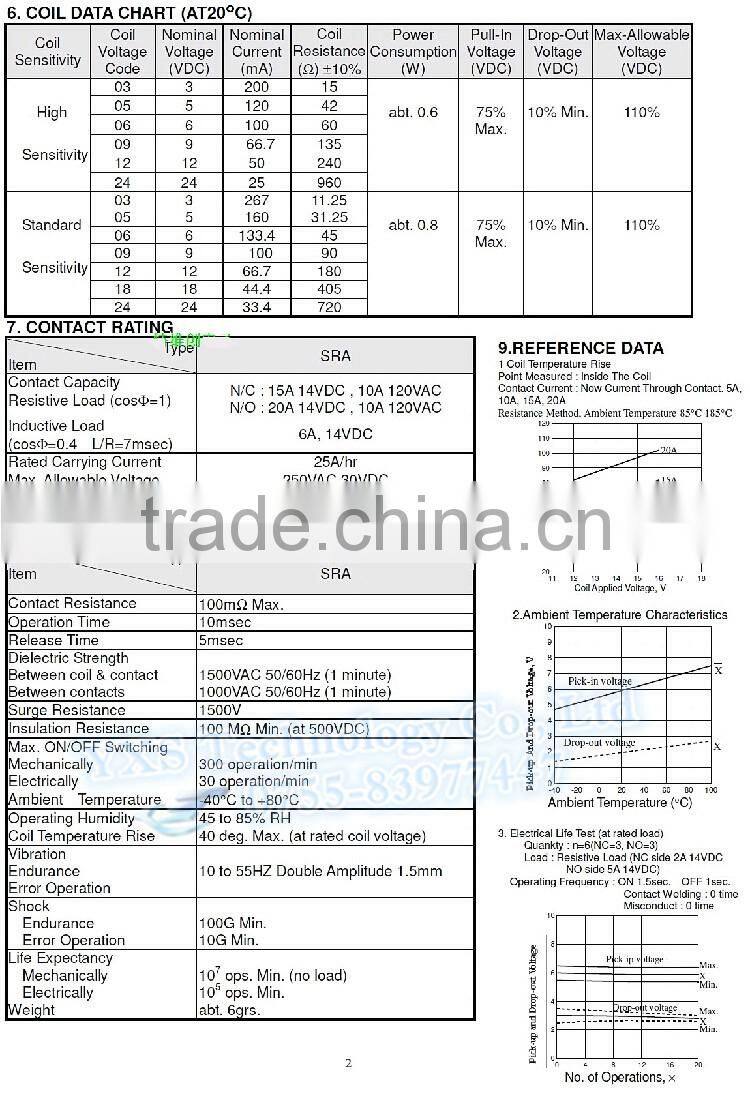 SRA-12VDC-CL SRA 5 Pins RELAY 12V 20A for DC Coil Power Power Relay