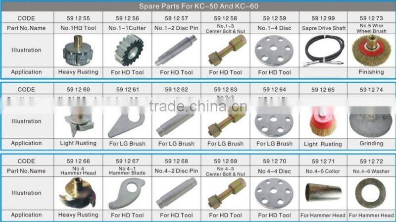 Accessories for Scaling Machine-No.1-2,2-2,4-2 Disc Pin