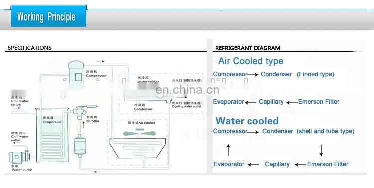 laser water-cooled machine