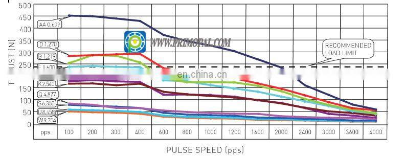 45.6mm NEMA 14 stepper linear motor