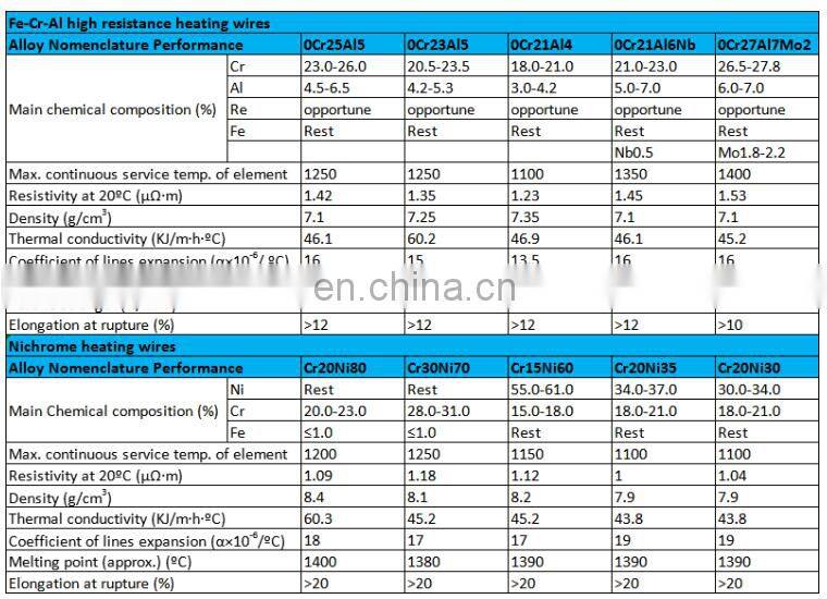 resistance wires and ribbons resistance wire nicrome heat resistant wire