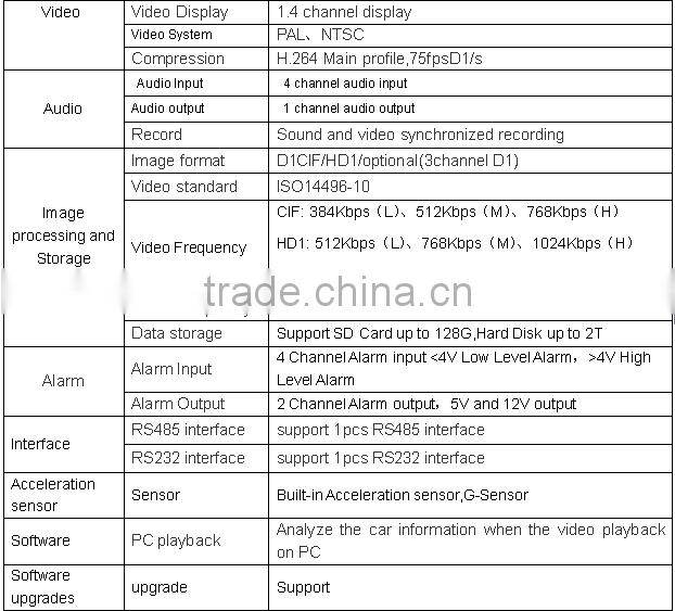 Alibaba Best Sellers GS-8404 HDD Car Black Box MDVR 4CH Support SD Card Recorder Video Sound For Car