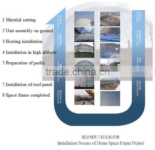 Multifunctional light steel space frame channel atrium roof