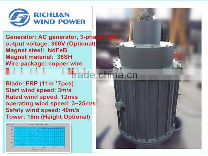 50KW horizontal axis windmill Aerogenerator