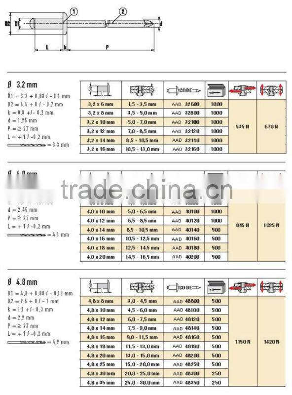Aluminumsteel waterproof blind rivet factory