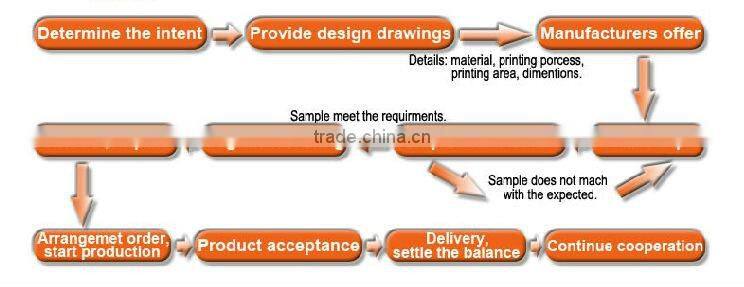 Promotional Sport Waist Bag with High Quality