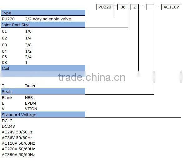 PU220 2/2 way direct action brass solenoid valve (water,air,oil,gas) water valve ISO9001