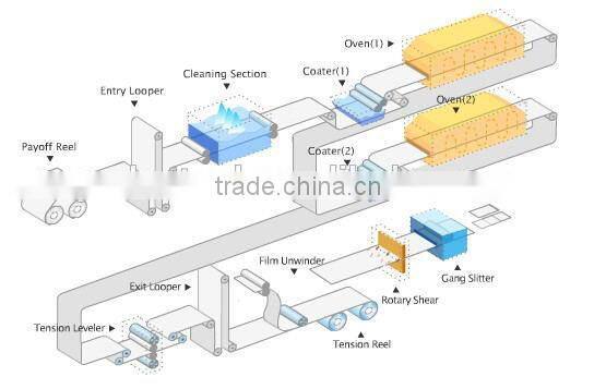 Prepainted Galvanised Steel