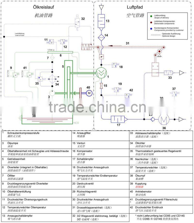 Medium pressure oil-free screw air compressor75KW 100HP (model:OFC100G-7)