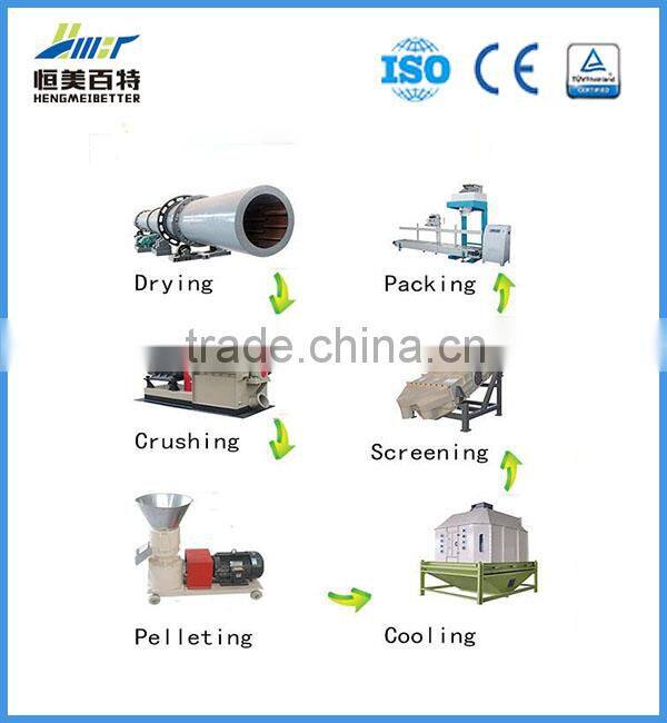 CE high quality biomass wood pellet production line for small farm