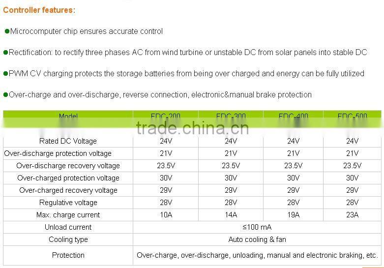 60W 80W 100W 120W wind solar power LED street light systems