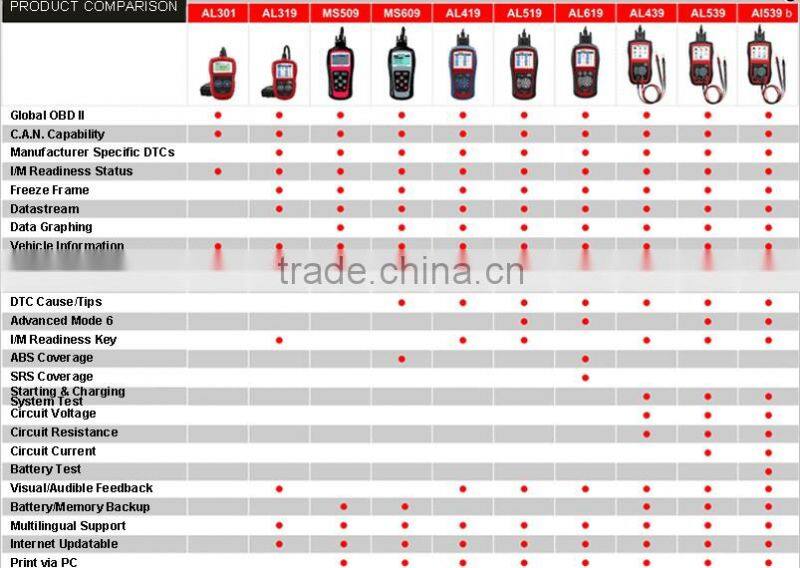 Support All OBD2 Cars Update Online Original Autel AutoLink AL519 OBD-II And CAN Scanner Tool with high quality