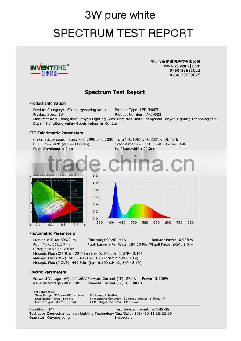 2014 High quality 3W 3U aviator energy saving bulbs made in China, light led alibaba in spain