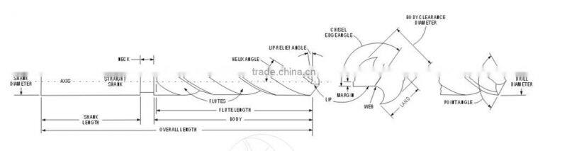 HSS 4341 roll forged drill bits for metal