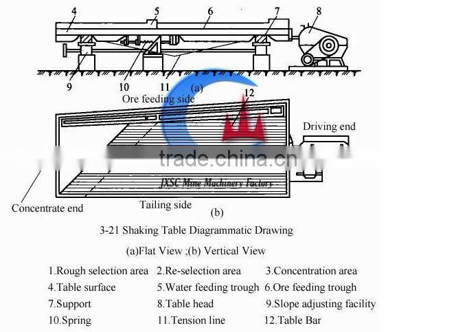 Chrome ore shaking table,double shaker table for chrome separation