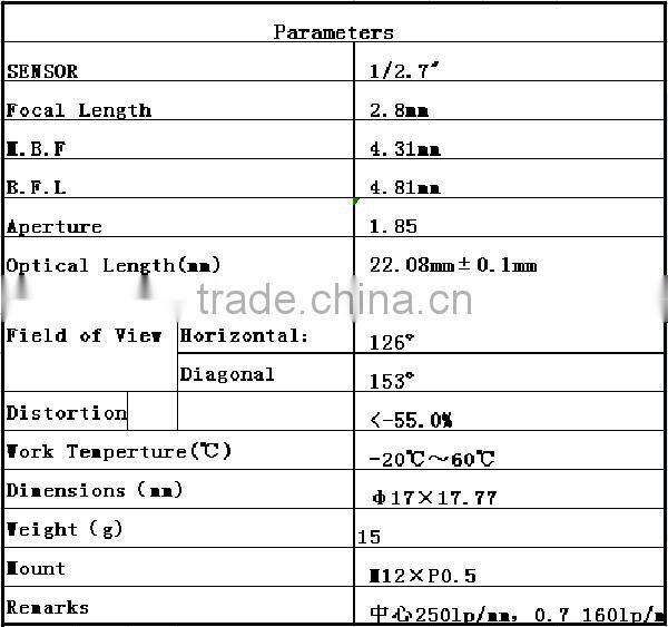 2016 hot super wide angle m12 1/2.7 inch f1.85 2.8mm megapixel board lens