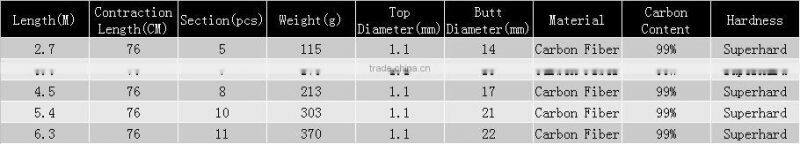 New Angeles Rod Carbon Rock Fishing Rod Superhard 2.7/3/3.6/4.5/5.4/6.3 m Hand Rod And Sea Fishing Rod