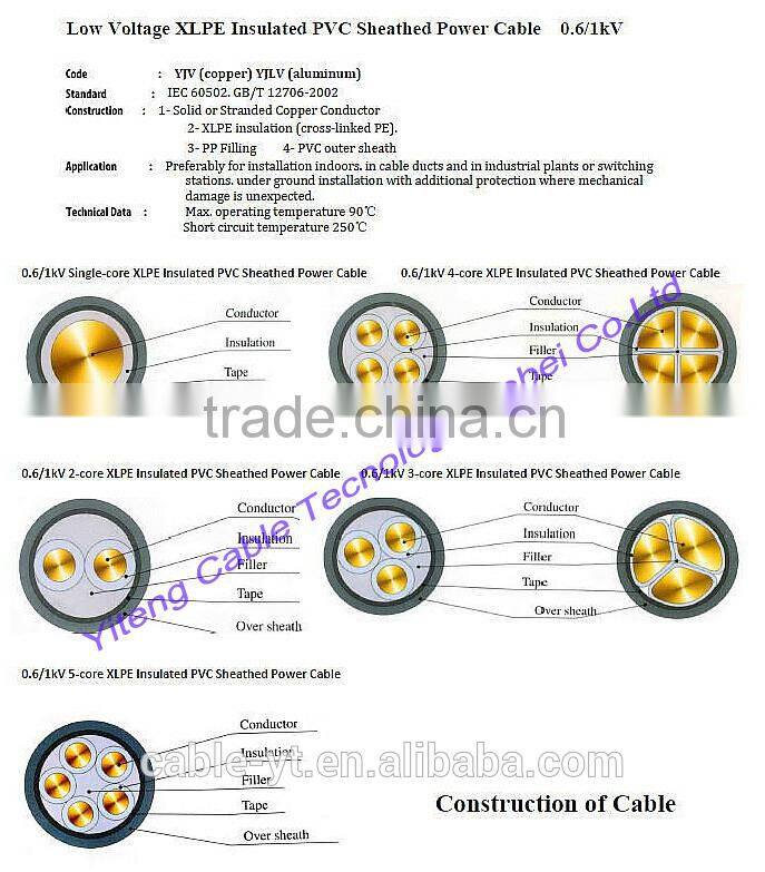 XLPE insulated PVC sheathed power cables