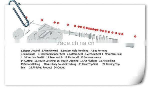 Top grade custom-made unbranded cosmetics packing machine