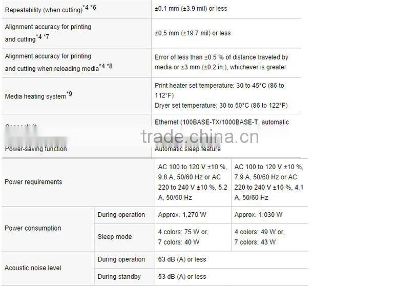 New roland VG540 printer for printing &cutting plotter