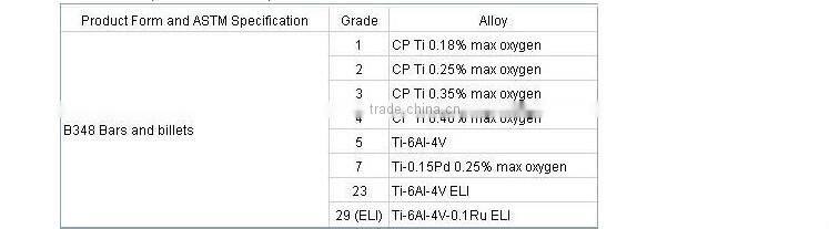 bright steel flat bar at competitive price