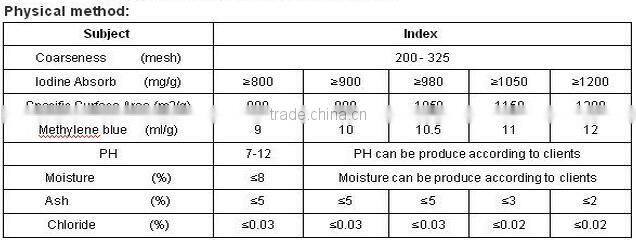 the best food grade powder activated carbon used sugar