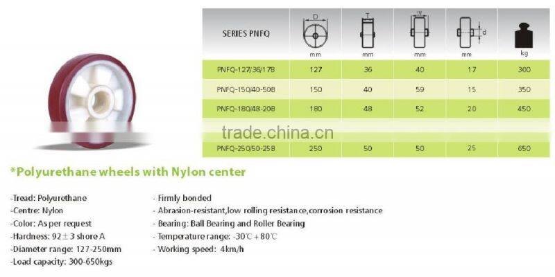 2015 new design solid polyurethane wheel