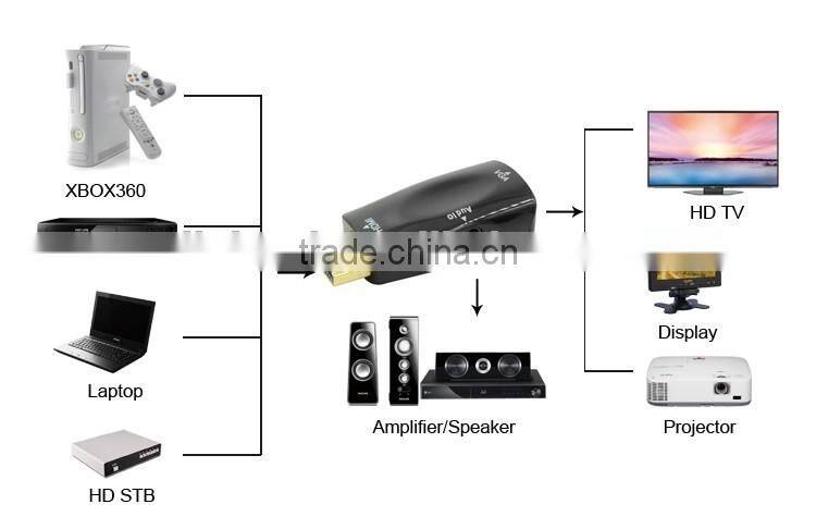 LINK-MI LM-HV05 Mini High Quality HDMI to VGA + Audio Converter